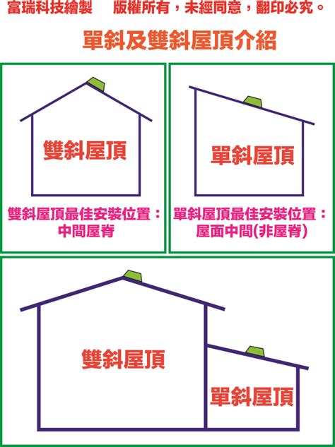 單斜屋頂結構|斜屋頂:定義,種類,支承結構,橫牆承重：,屋架承重：,屋面構造,平瓦。